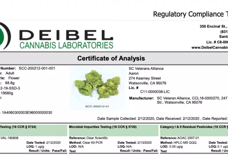 How to Read a Lab COA for Cannabis