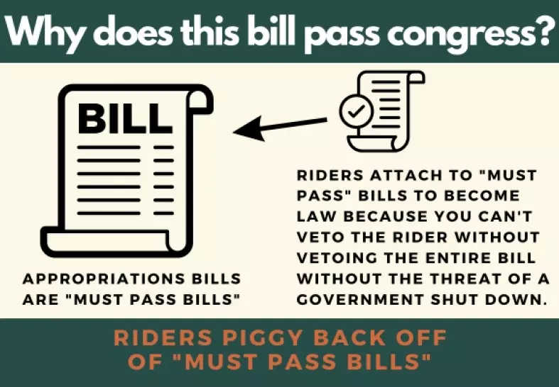 What is the Harris Rider Bill 2023