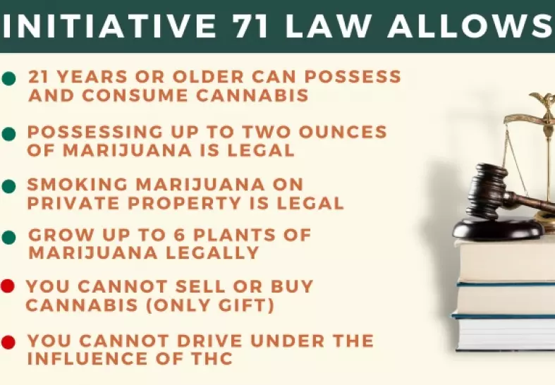 Understanding the Initiative 71 Law in 2023