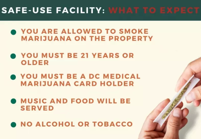 DC Weed Lounges and Safe-Use Facilities - What to Expect 2023