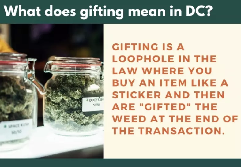 What Does Gifting Weed Mean in DC?
